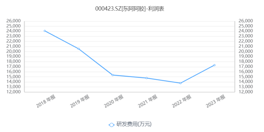 东阿阿胶重回巅峰？先得迈过“中药地震”这一关！