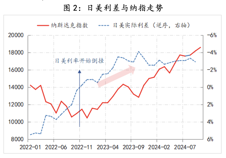 被忽视的日元逆风