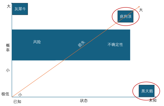 大江视角| 在更长的时间维度下思考投资