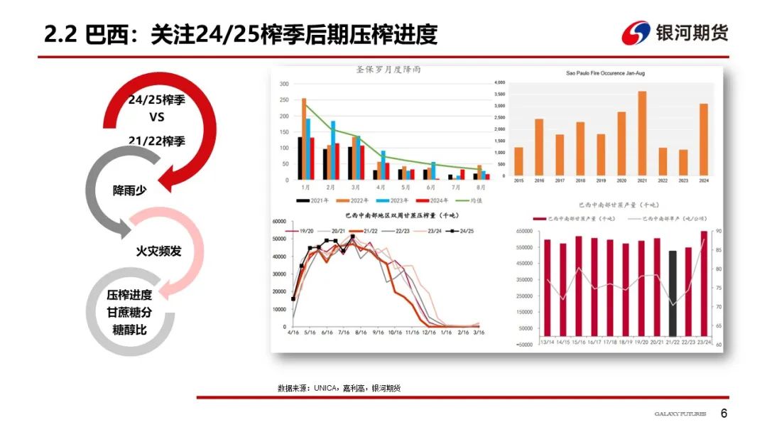 【白糖周报】供应端扰动  把握波动节奏