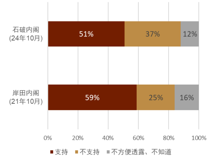 2024年日本自民党总裁选举：石破政权下的日本资本市场展望