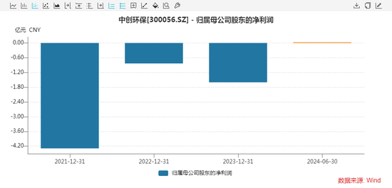 连亏3年，科大讯飞原轮值总裁要入主！股吧嗨了