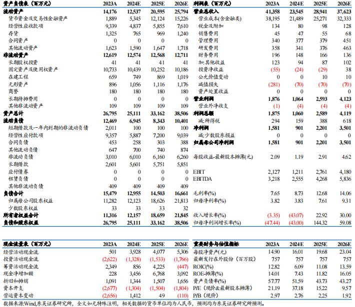 【东吴电新】湖南裕能2024年三季报点评：低点已过，高端化+供需反转盈利提升可期