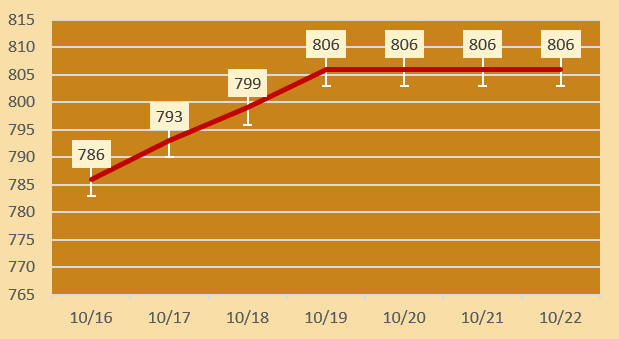 今日各大品牌金店黄金价格（2024年10月22日）