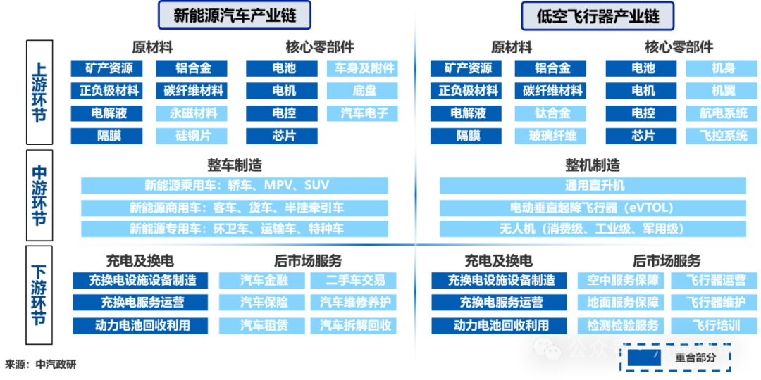 智库说 | 吴松泉：飞行汽车发展六大制约与瓶颈