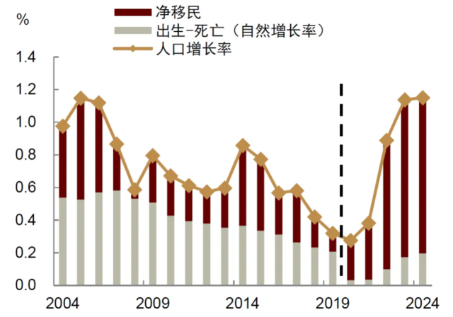 中金：美国经济如何通向软着陆