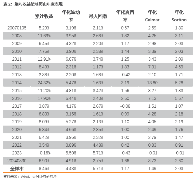 板块配置月报：现金流上行，折现率下行，9月建议配置周期上游、周期中游板块