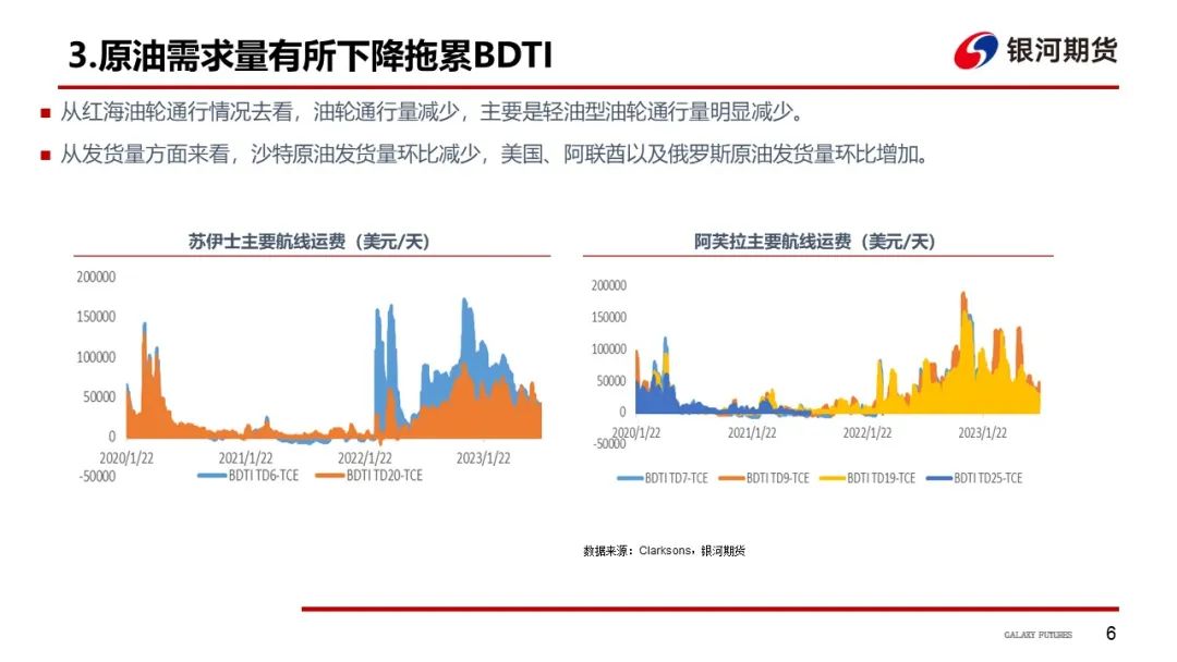 【油运周报】需求不温不火 运价整体支撑有限