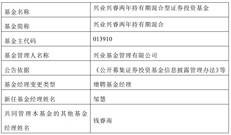 兴业基金“老将”钱睿南或将离职