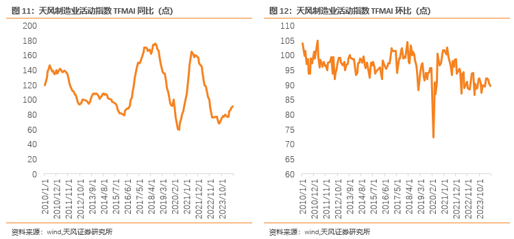 板块配置月报：现金流上行，折现率下行，9月建议配置周期上游、周期中游板块