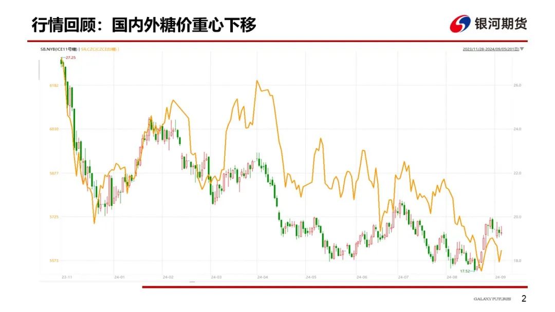 【白糖周报】供应端扰动  把握波动节奏