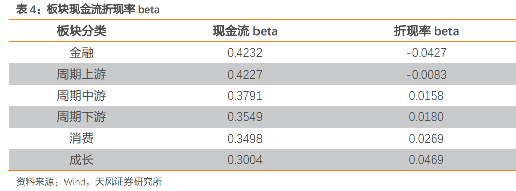 板块配置月报：现金流上行，折现率下行，9月建议配置周期上游、周期中游板块