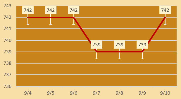 今日各大品牌金店黄金价格（2024年9月10日）