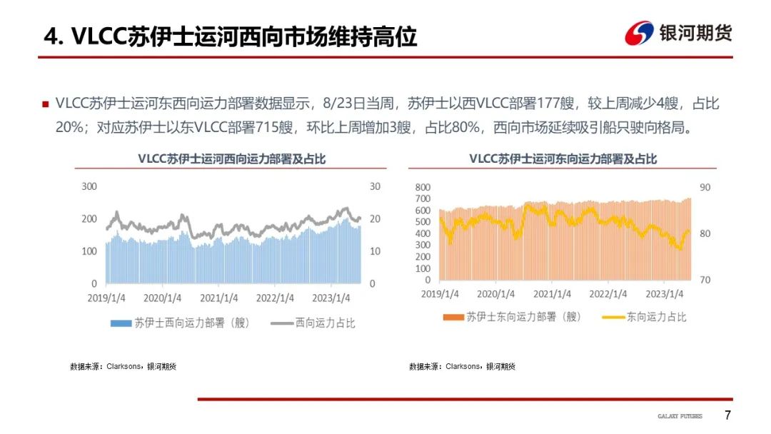 【油运周报】需求不温不火 运价整体支撑有限