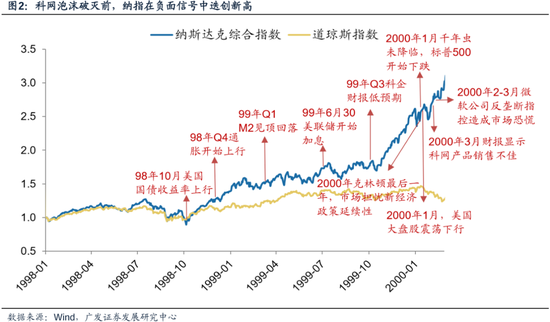 科网泡沫的起承转合及对当下的借鉴意义