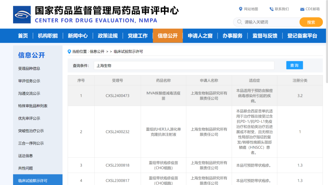 首款猴痘疫苗获批临床 13只概念股业绩向好（附名单）