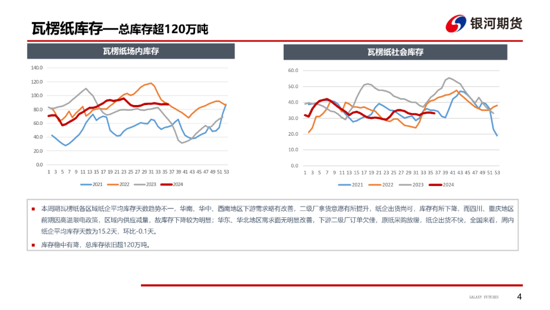 【造纸周报】成品纸基本面偏弱，成本支撑乏力