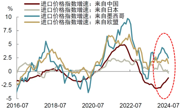 中金：美国经济如何通向软着陆