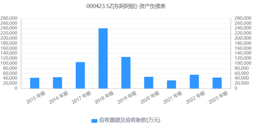 东阿阿胶重回巅峰？先得迈过“中药地震”这一关！