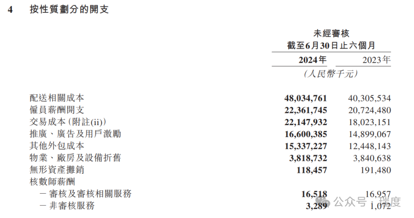 美团新业务续亏40亿，王兴开始变阵了