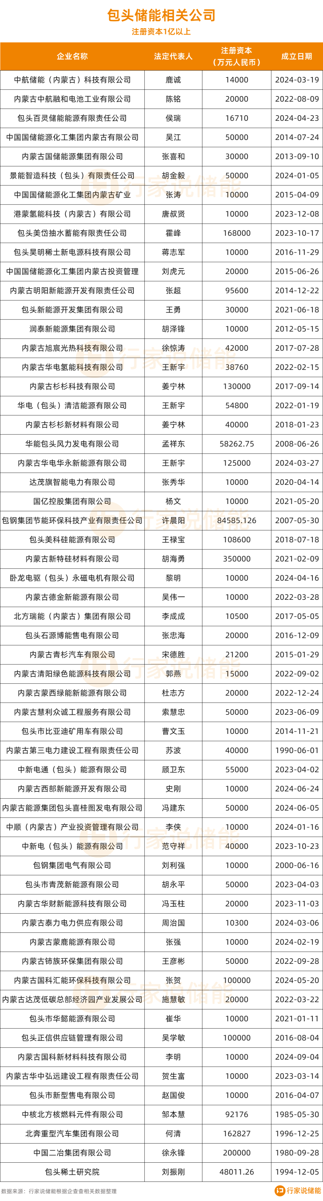 3年500亿！稀土之都再造“储能之都”