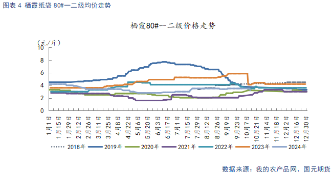 【苹果】新季晚熟逐步上量 市场交易氛围平淡