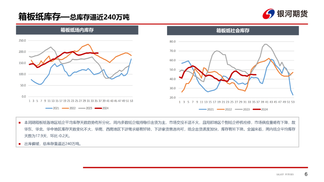 【造纸周报】成品纸基本面偏弱，成本支撑乏力